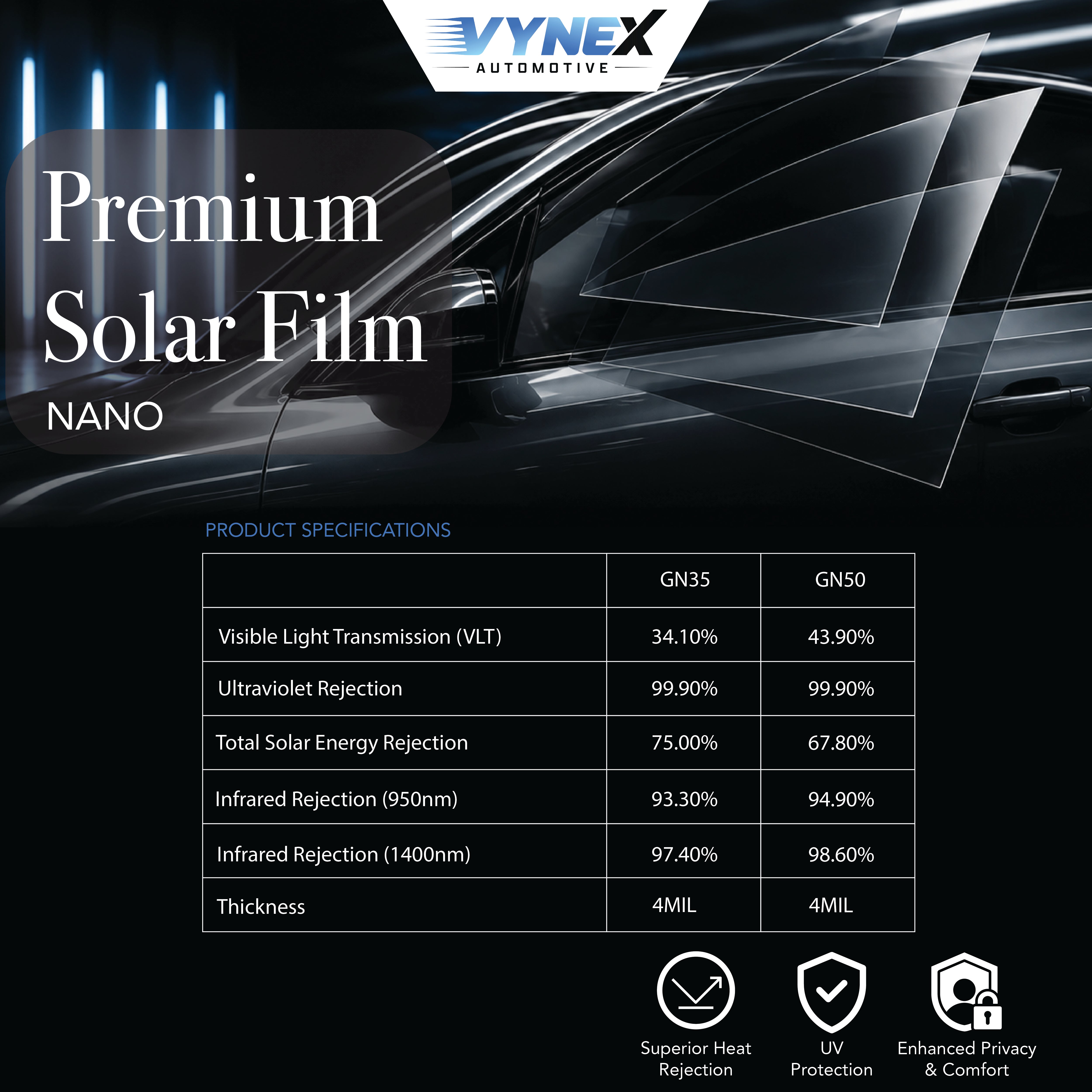 Vynex Nano Series Solar Film