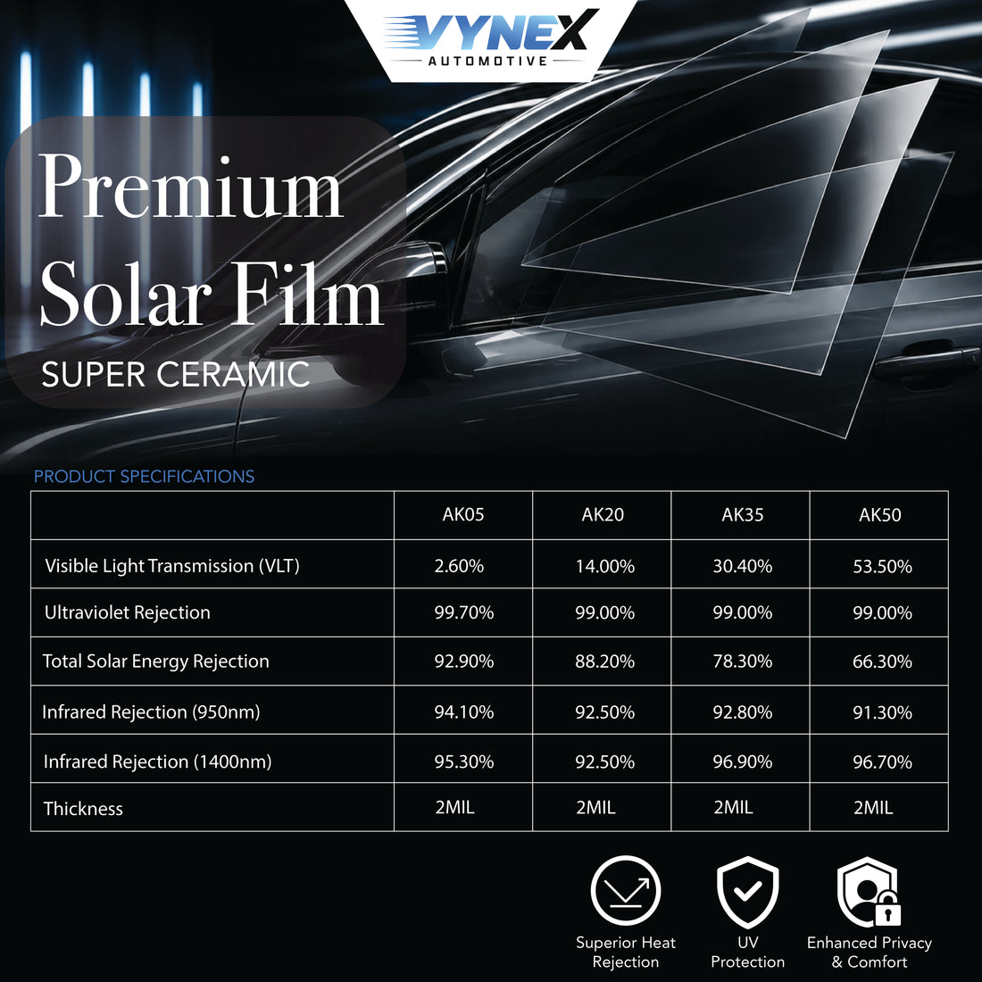 Vynex Super Ceramic Series Solar Film