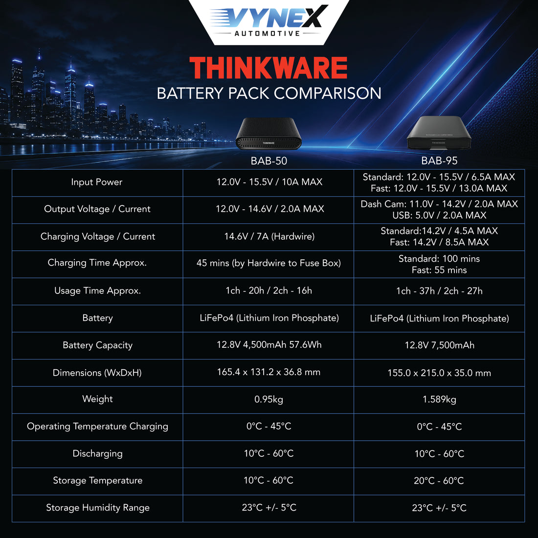 Thinkware Battery Pack